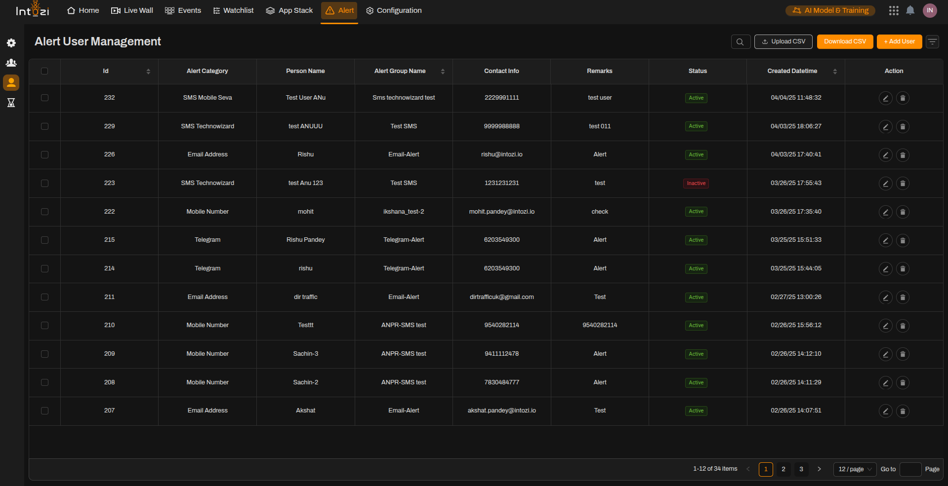 Alert User Management