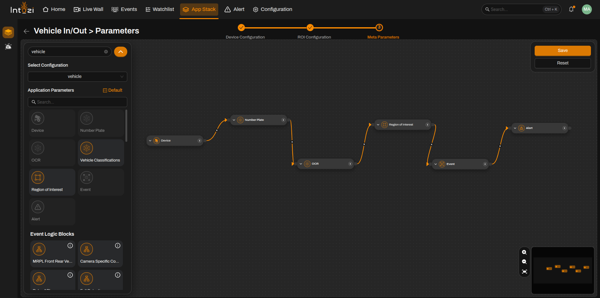 Meta Parameter Flow